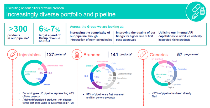 Produktportfolio Hikma