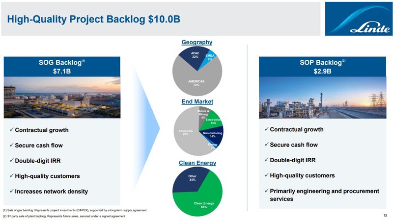 Project Backlog_Linde