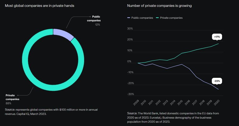 Public Private Markets_Partners Group
