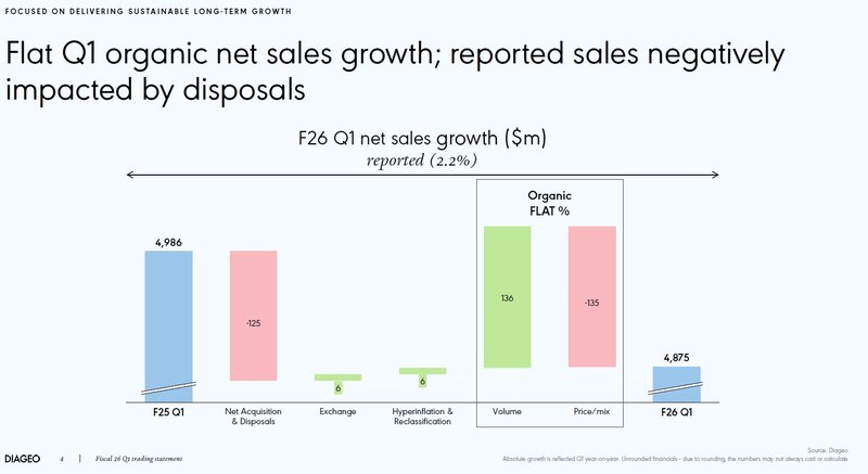 Q1 2026 Umsatzentwicklung_Diageo
