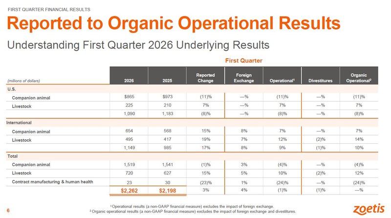 Q1 Earnings Details_Zoetis