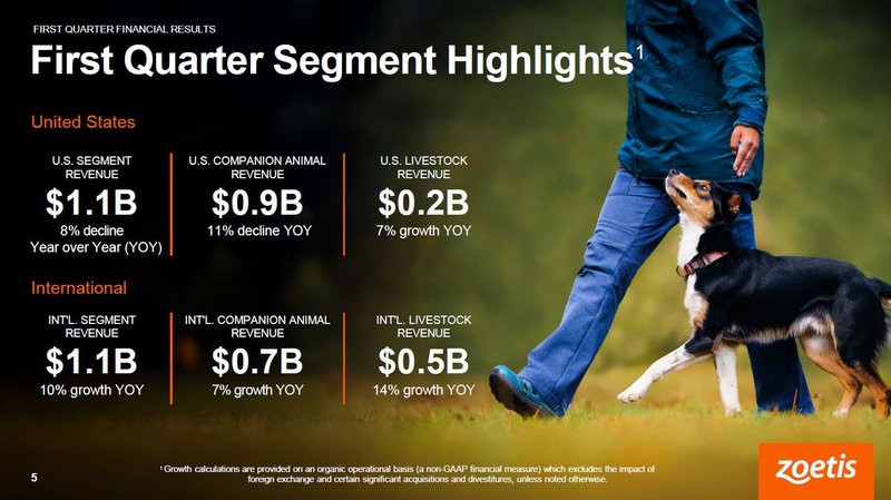 Q1 Earnings Überblick_Zoetis
