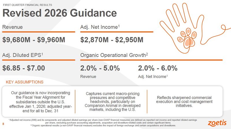 Q1 Guidance 2026_Zoetis
