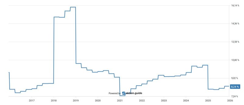 ROIC_Waste Management WM