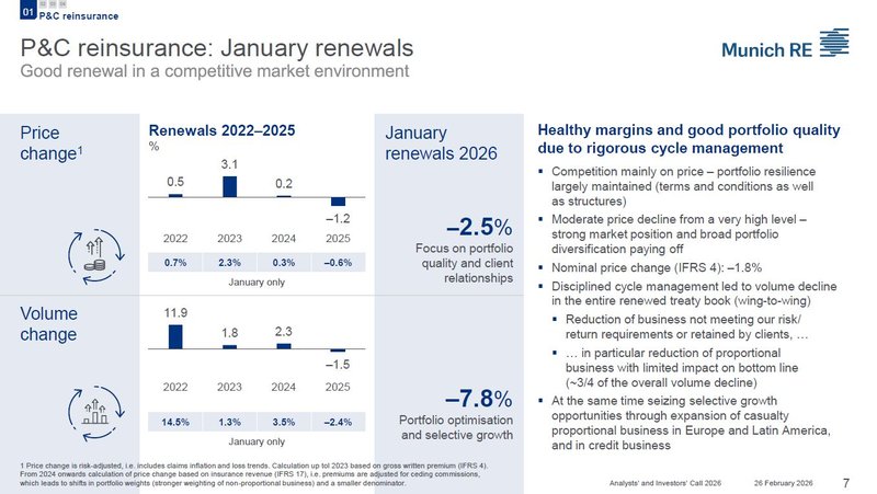 Renewals_Münchener Rück