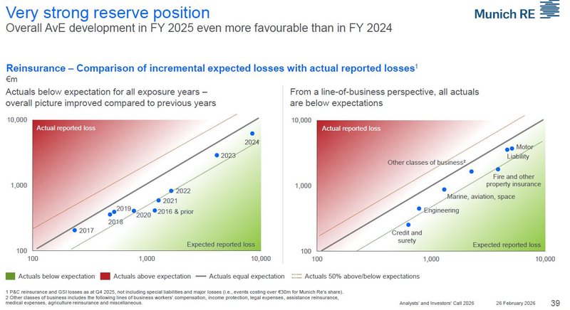 Risikomanagement_Münchener Rück