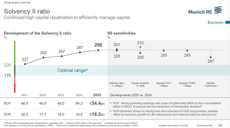 Solvency II_Münchener Rück