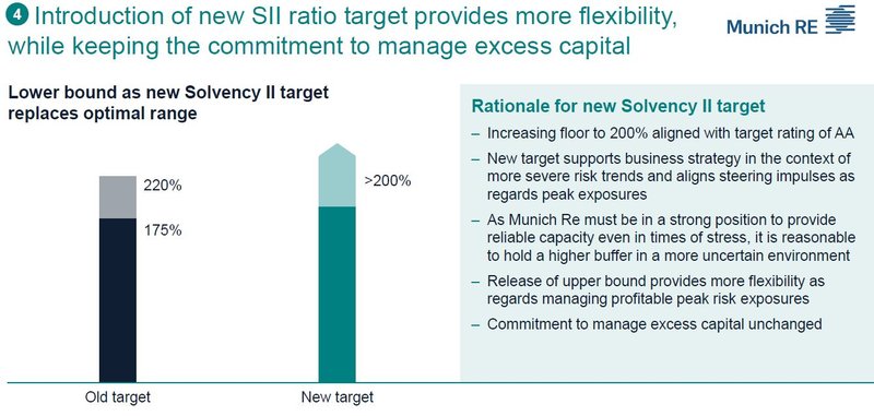 Solvency II_neue Ziele 2030_Münchener Rück