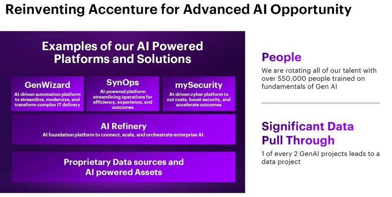 Strategie Accenture