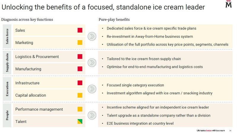 TMICC Benefits_Unilever