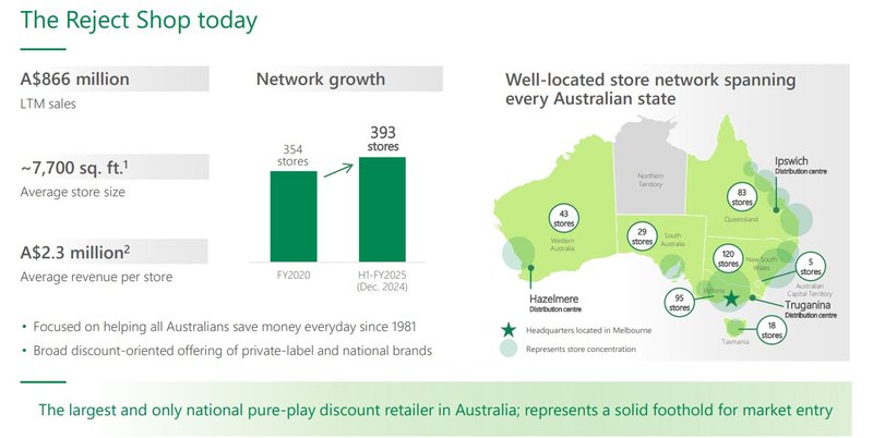 The Reject Shop Akquisition Dollarama
