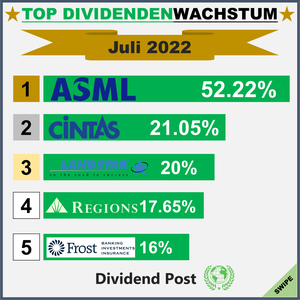 Top Div Increases_1_202207