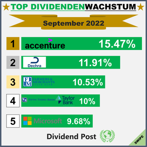 Top Div Increases_1_202209
