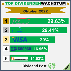 Top Div Increases_1_202210