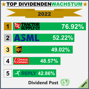 Top Div Increases_1_2022