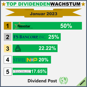 Top Div Increases_1_202301