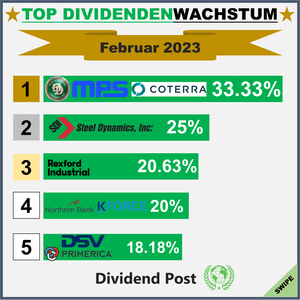 Top Div Increases_1_202302
