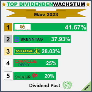 Top Div Increases_1_202303