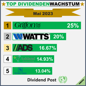 Top Div Increases_1_202305