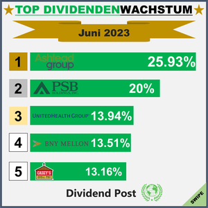Top Div Increases_1_202306