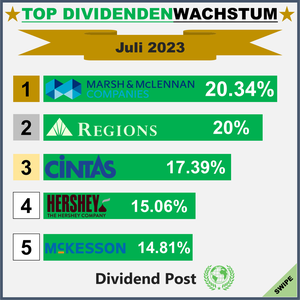 Top Div Increases_1_202307