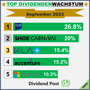 Top Div Increases_1_202309