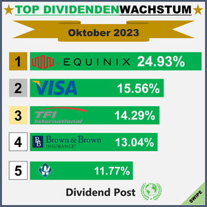 Top Div Increases_1_202310