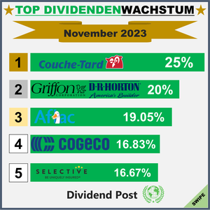 Top Div Increases_1_202311