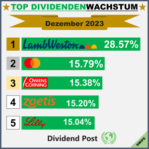 Top Div Increases_1_202312