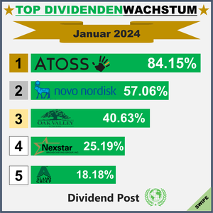 Top Div Increases_1_202401