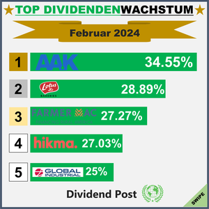 Top Div Increases_1_202402