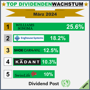 Top Div Increases_1_202403