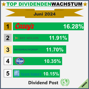 Top Div Increases_1_202406