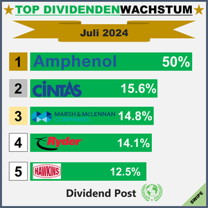 Top Div Increases_1_202407