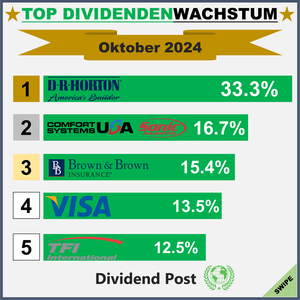 Top Div Increases_1_202410