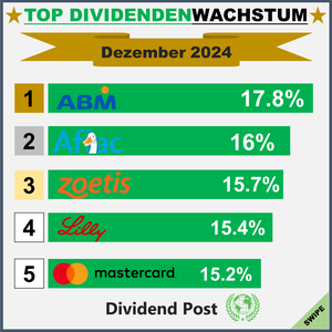 Top Div Increases_1_202412