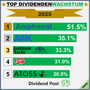 Top Div Increases_1_2025
