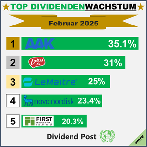 Top Div Increases_1_202502