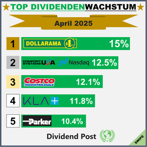 Top Div Increases_1_202504