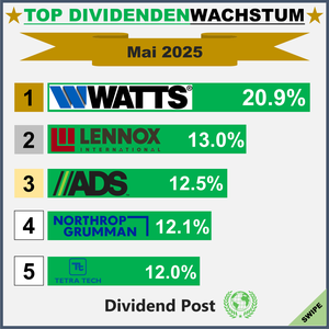 Top Div Increases_1_202505