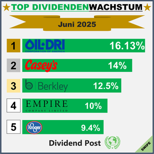 Top Div Increases_1_202506