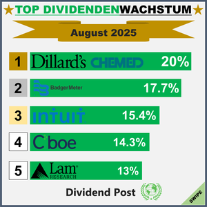 Top Div Increases_1_202508