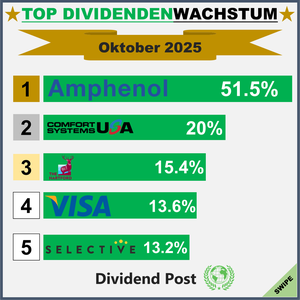 Top Div Increases_1_202510