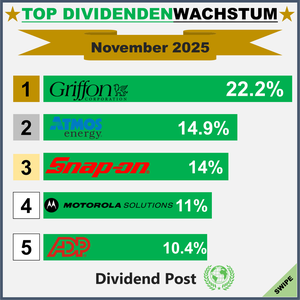 Top Div Increases_1_202511