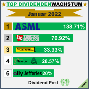 Top Div Increases_202201