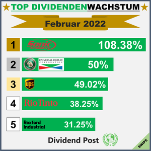 Top Div Increases_202202