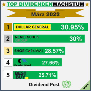 Top Div Increases_202203