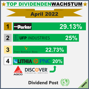 Top Div Increases_202204