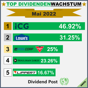 Top Div Increases_202205