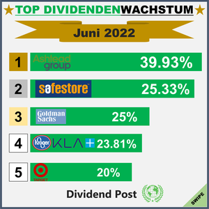 Top Div Increases_202206